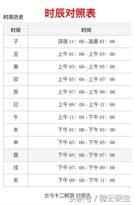 3-5點 時辰|十二時辰對照表